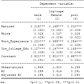 Table 1. Linear Regression Results 