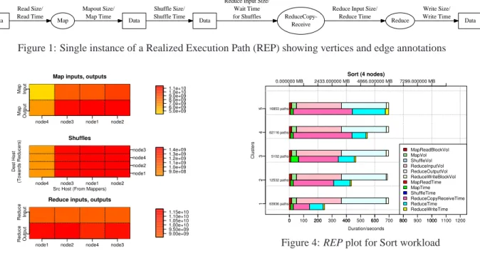Figure 1: Single instance of a Realized Execution Path (REP) showing vertices and edge annotations