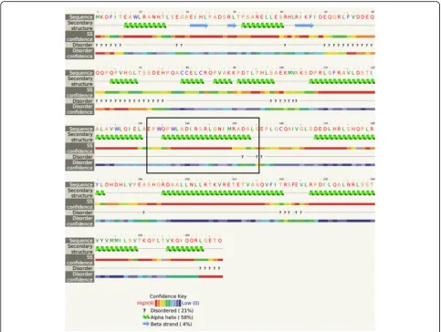 Fig. 3 Predicted secondary structure modeling of the EutT protein of E. coli BG1 obtained with Phyre version 2.0 [57]