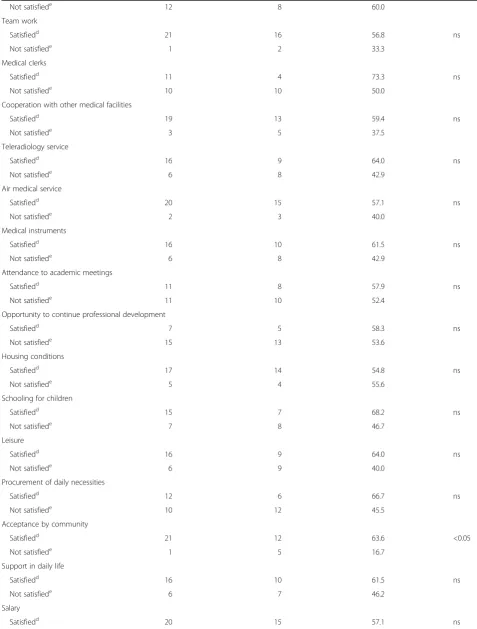 Table 3 Factors favouring the Oki islands as future practice location (Continued)