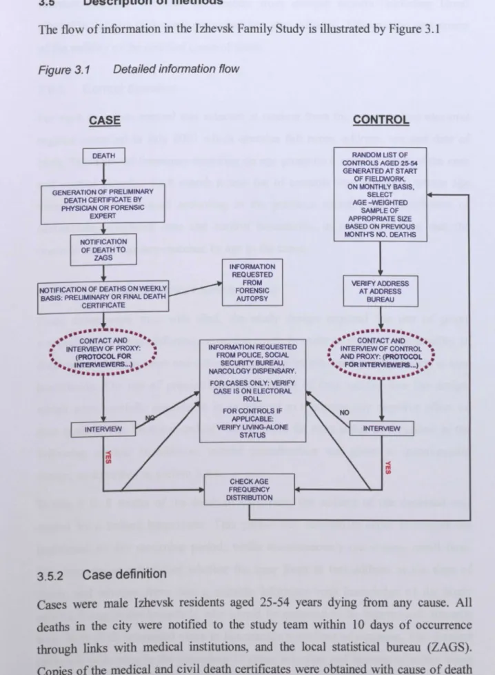 Figure 3.1 Detailed information flow