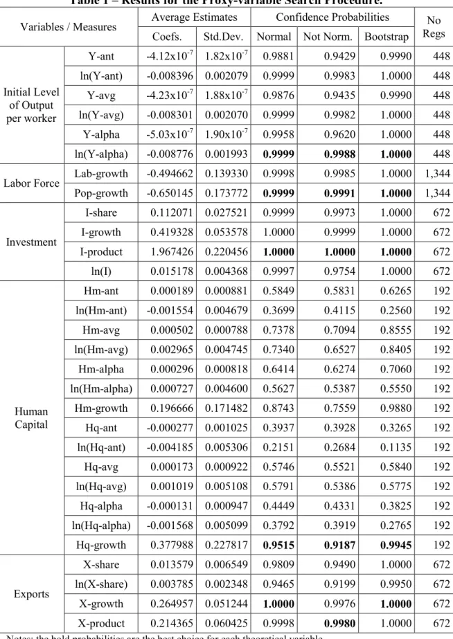 Table 1 – Results for the Proxy-variable Search Procedure. 