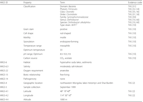 Fig. 2 Neighbour-joining tree based on 16S rRNA gene sequences showing the phylogenetic position of D