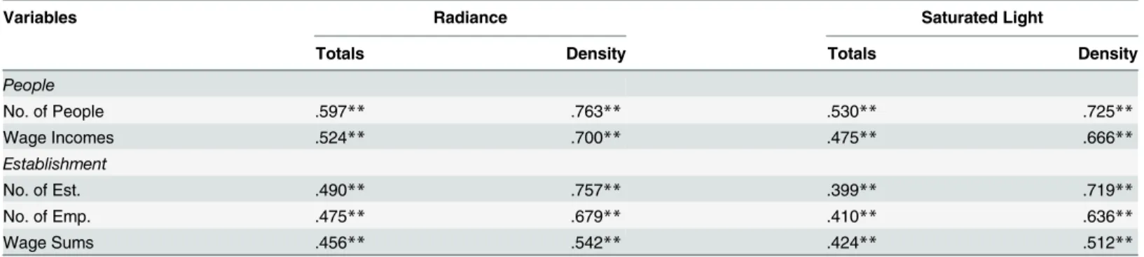 Table 2. Correlation Analysis.