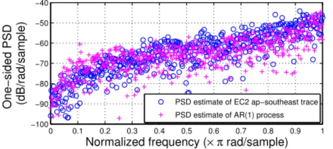 Figure 4: Standard deviation of matched AR(1) process as a function of pricing band width.