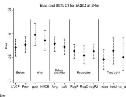 Figure 2 shows the best PV value for the 24 month dataoccurred with the hotdecking methods, which was per-haps expected since these methods impute using randomselection from the immediate-responders