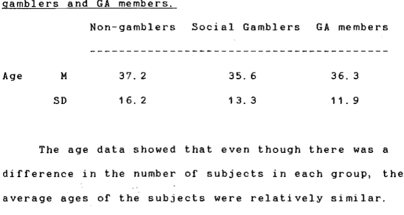 Table 2. The mean ages of non-gamblers, social 