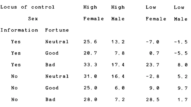 Table 8. The mean estimation accuracy of the amount 