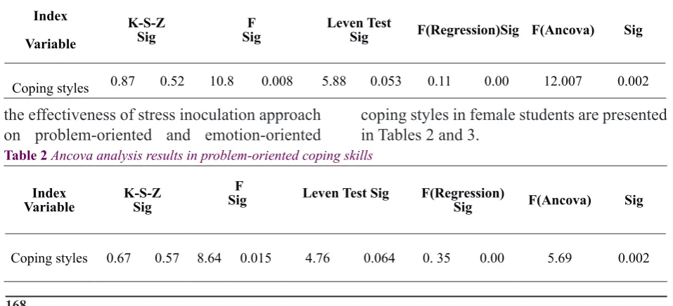 Table 2 Ancova analysis results in problem-oriented coping skills