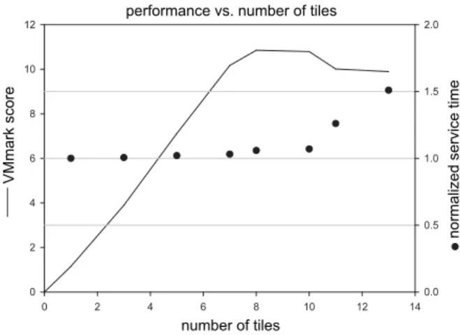 Fig. 3. A sample path of the original process, em- em-bedded semi-Markov process, and emem-bedded Markov process.