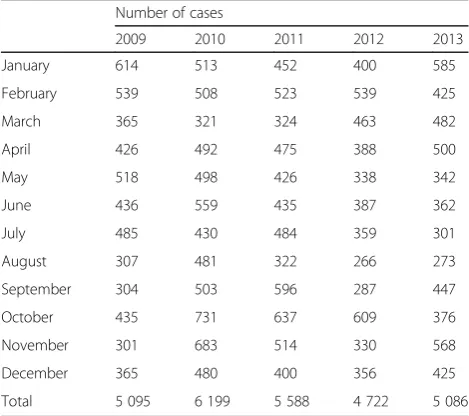 Table 1 Summary of the microscopy findings for GS and FM