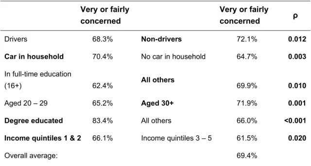 Table 1 Level of concern about climate change from Thornton et al (2010) [Associations/correlations significant at the 95% level are emboldened]