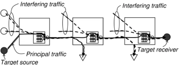 Fig. 1. Multi-hop, multiple class-of-service scenario.