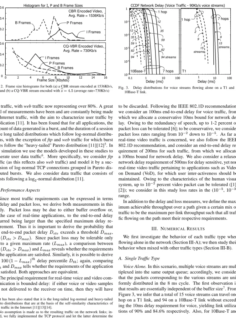 Fig. 3. Delay distributions for voice streams flowing alone on a T1 and a 10Base-T link.