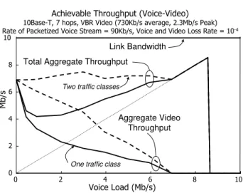 Fig. 8. Delay distributions for voice and VBR video.