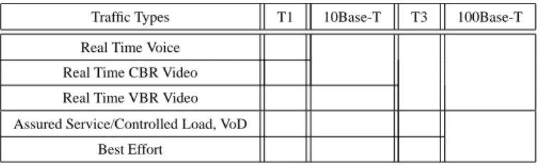 TABLE VII