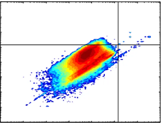 Figure 11: TCP data rate ratio in dependence of downstream data volume for 14.4kbps(left) and ADSL (right).