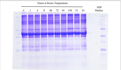 Fig. 2 Total protein analysis by the Dumbroff method of non‑mixed 1:1 with 2 a further 10 fold in 2 teinaceous components with methanol prior to staining with 0.1 g covalent binding to filter paper followed by washing of non‑pro‑ CBBR250 in 40% methanol an