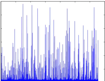 Figure 1. Bellcore Ethernet Packet Data
