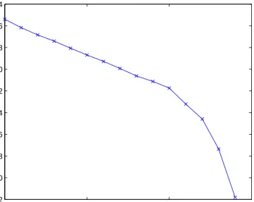 Figure 2. Variance-Time Plot of the Bellcore Data