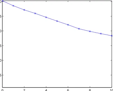 Figure 8. Plot of the Absolute Moments Minus Sample Means of the Bellcore Data with q = 3