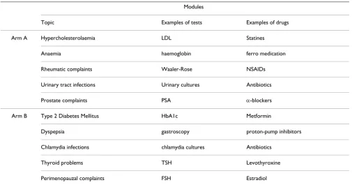 Table 1: Modules and distribution over the research arms.