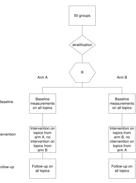 Figure 1Flowchart of randomization and interventionFlowchart of randomization and intervention.