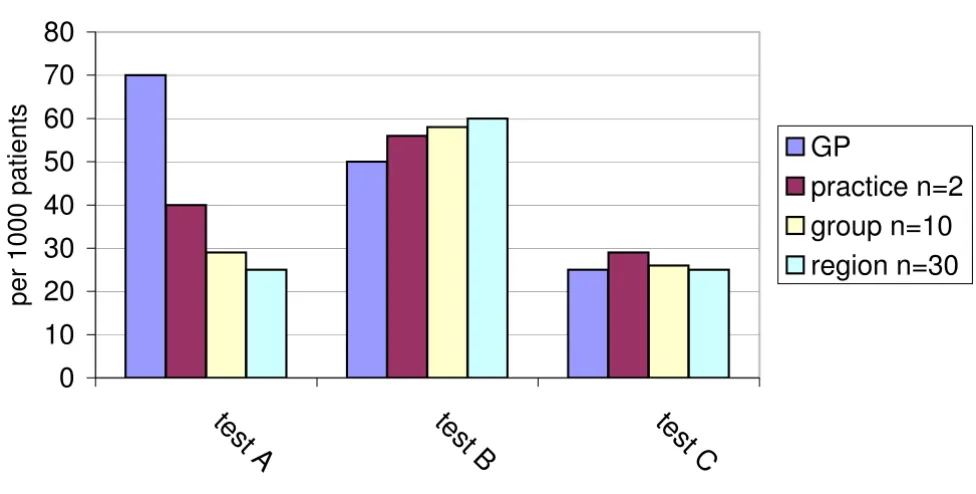 Figure 3Example of a graphical comparative feedback sheetExample of a graphical comparative feedback sheet.