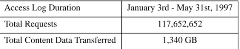 Table 2.  Summary of Access Log Characteristics (Reduced Data Set) Access Log Duration January 3rd - May 31st, 1997