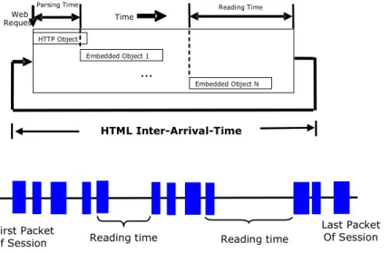 Figure 1: New HTTP Traffic Model Diagram 