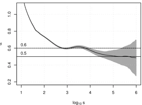 Fig. 5.Fig. 5.8