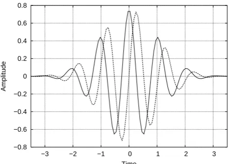 Fig. 1.Real (solid line) and imaginary (dashed line) part of theMorlet wavelet with ω0=6.