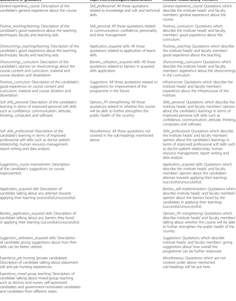 Table 2 Codebooks used to categorize quotations from in-depth interviews for qualitative data analyses