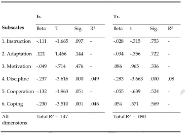 Table 4. NTSES predictors of EE process across Ir. & Tr. groups  