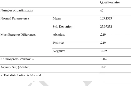 Table 7 One-Sample Kolmogorov-Smirnov Test 