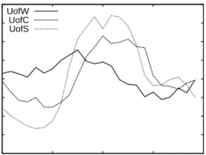 Figure 1.7. Distribution of hourly request arrival rate, by server