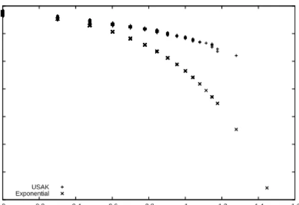 Figure 1.8. Inter-Reference Time Analysis