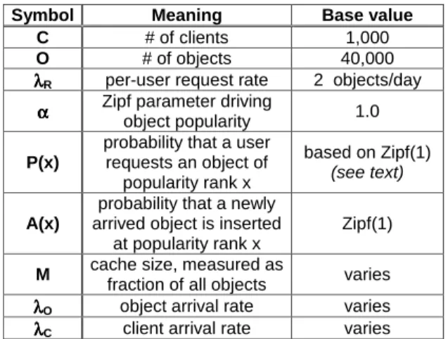 Table 4: Model structure and notation. These parame- parame-ter settings reflect the values seen in our trace for large (>100MB) objects.