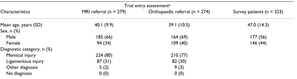 Table 1: Patient characteristics