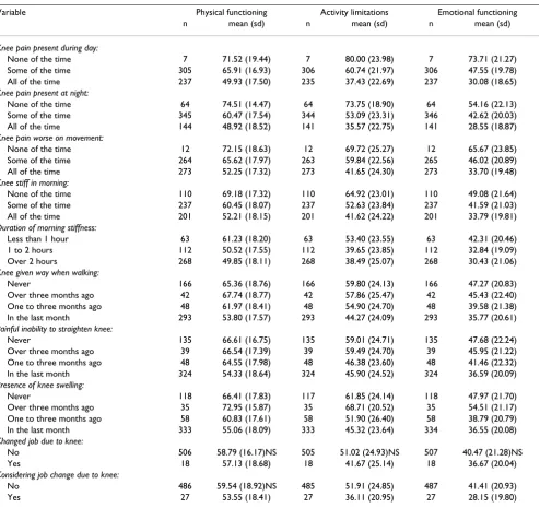 Table 4: Mean (standard deviation) KQoL-26 scoresa by responses to knee-related questions