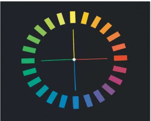 Fig. 1 Hue circle