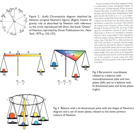 Figure 2.  (Left) Chromaticity diagram sketched by Newton (original Newton’s ﬁ gure). (Right) Centre of gravity rule as described by Newton with reference to the circle reproduced left (from the book “Oticks” of Newton, reprinted by Dover Publications Inc.