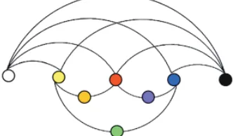 Fig. 5  François d‘Aguilon’s material colour-mixing theory (1613)