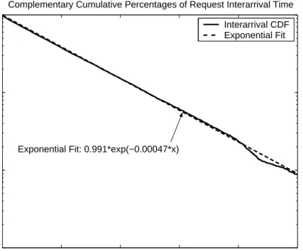 Figure 1: Key parameters of collected traces from P2P servers. Number of Threads is the number of available server threads.