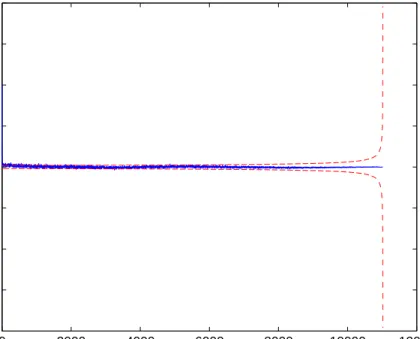 Figure 4: CCDFs of served data chunk size, requested data chunk size, and full object size