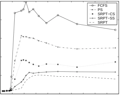 Figure 5: Correlation coefficients between service time, served chunk size and requested chunk size.