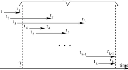 Figure 1. Memory state computation example.
