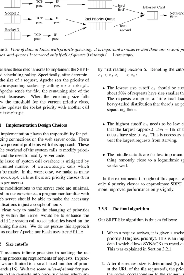 Figure 2: Flow of data in Linux with priority queueing. It is important to observe that there are several priority queues, and queue  is serviced only if all of queues  through    are empty.