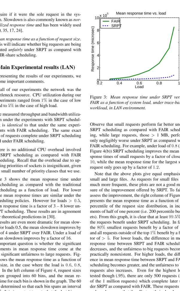 Figure 3 shows the mean response time under SRPT scheduling as compared with the traditional FAIR scheduling as a function of load