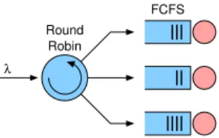 Figure 1: Round-Robin routing to m servers.